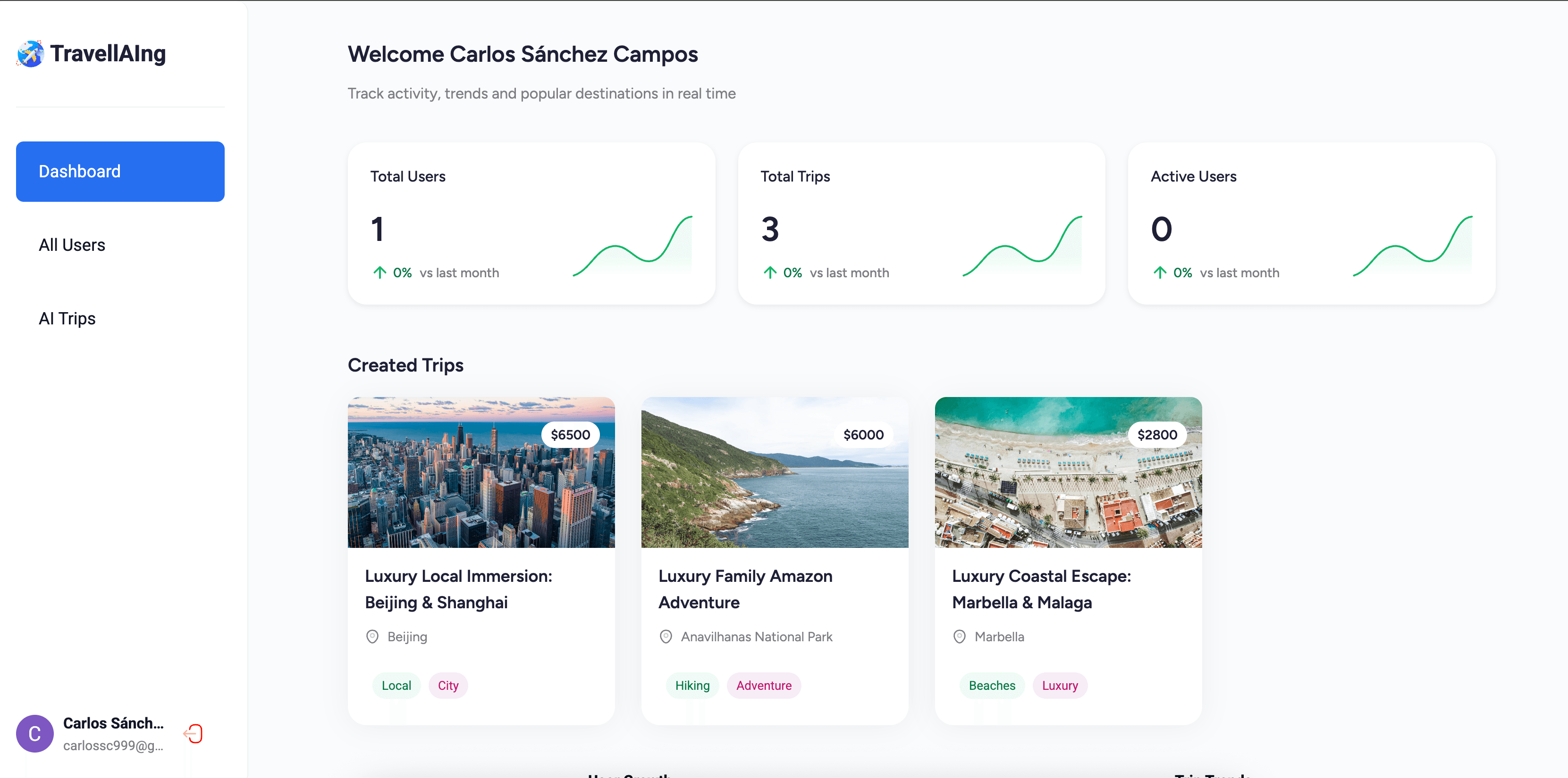 TravellAIng screenshot